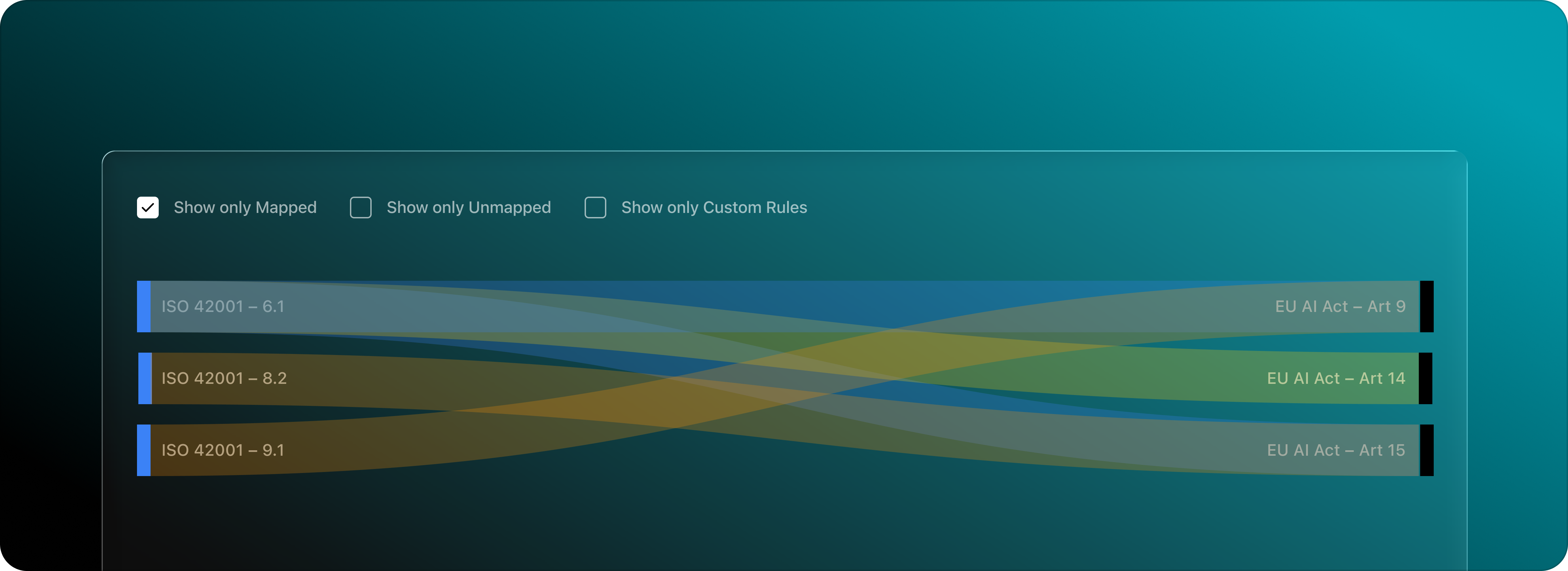 Overall Compliance Readiness Dashboard