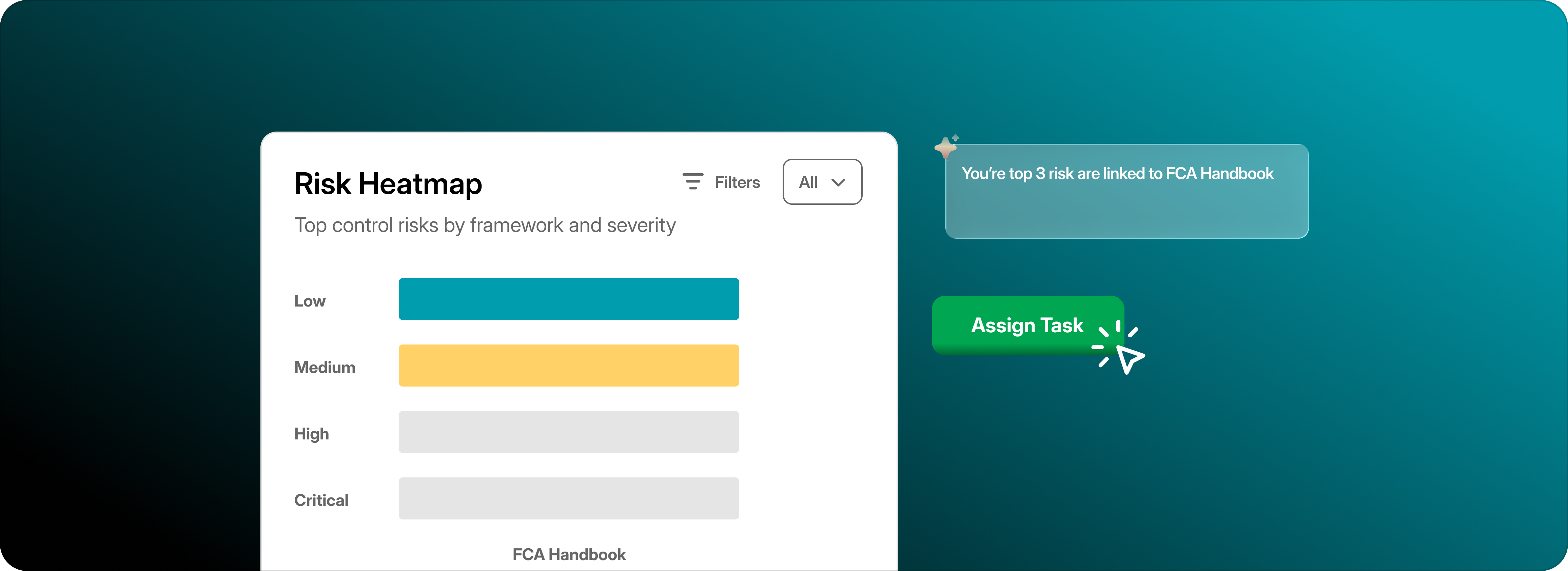Overall Compliance Readiness Dashboard