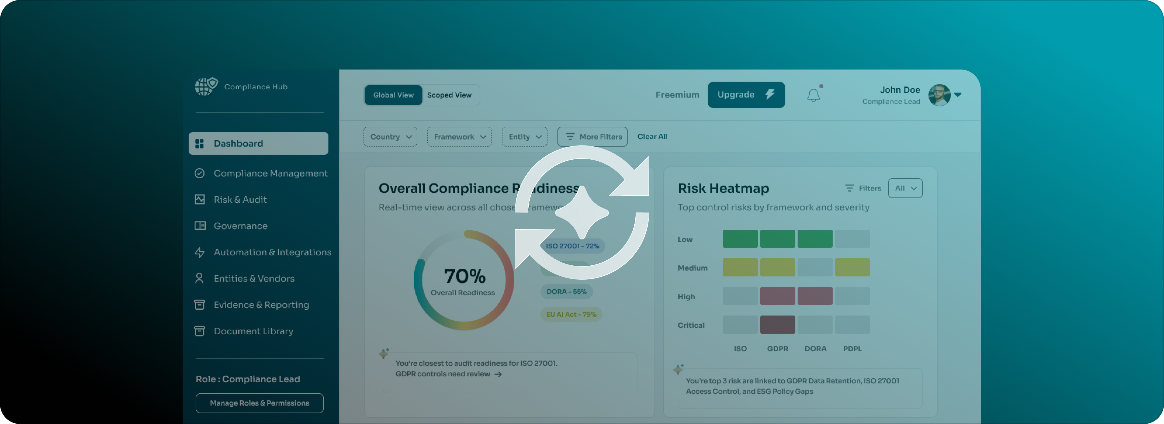 Overall Compliance Readiness Dashboard