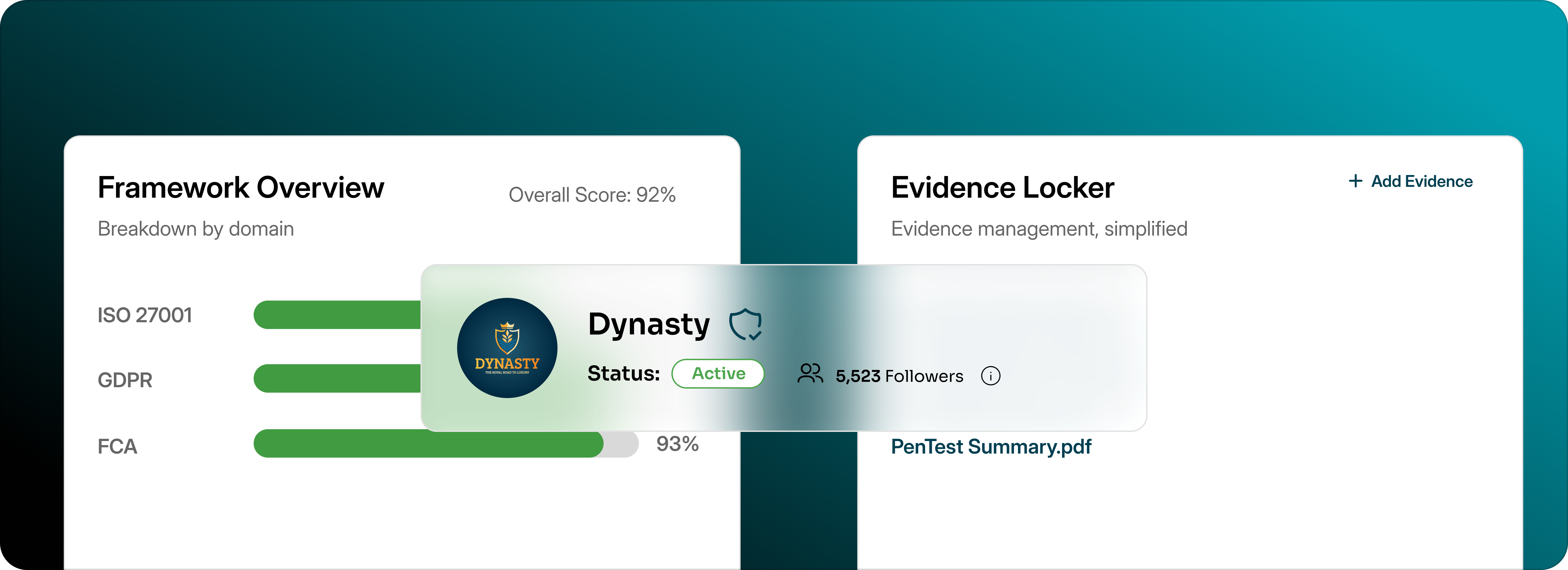 Overall Compliance Readiness Dashboard